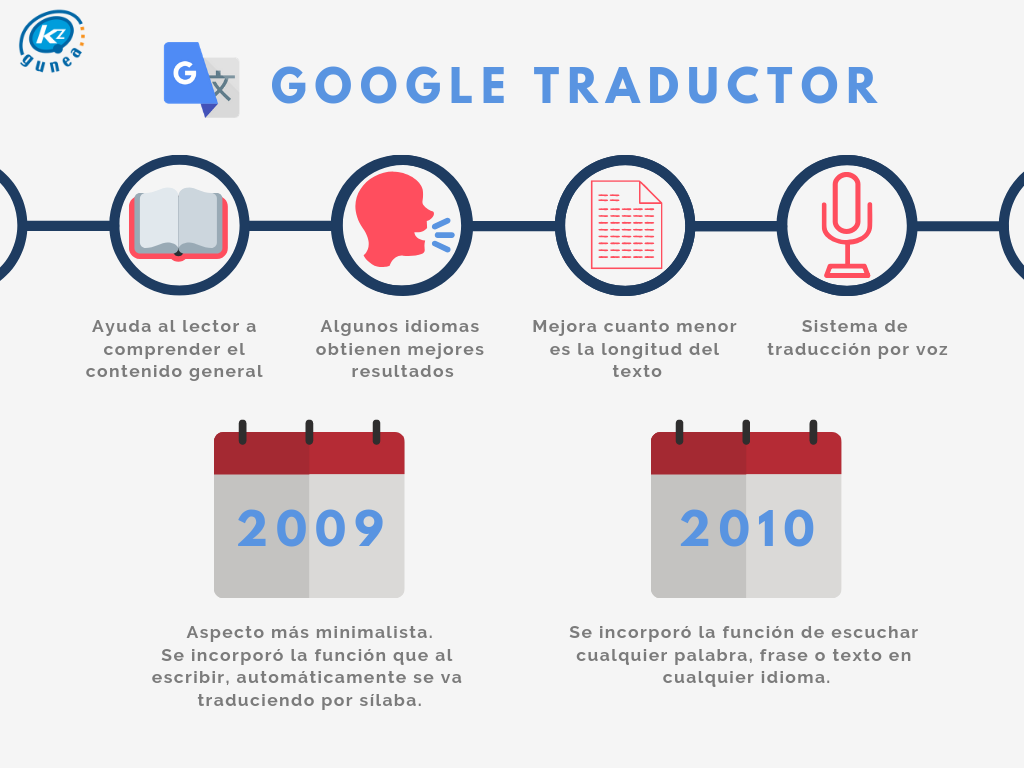 Infografía Google Traductor