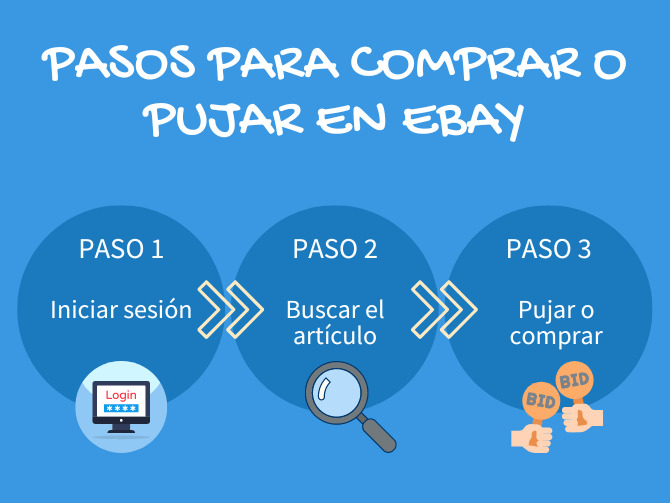 Pasos para comprar en eBay