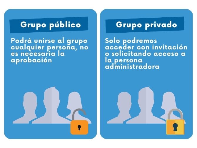 Tipos de grupos