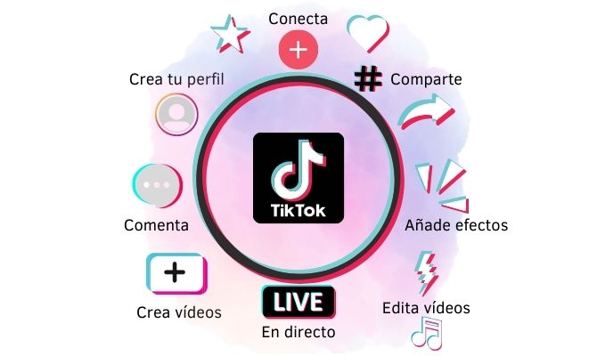 Funcionalidades de TikTok