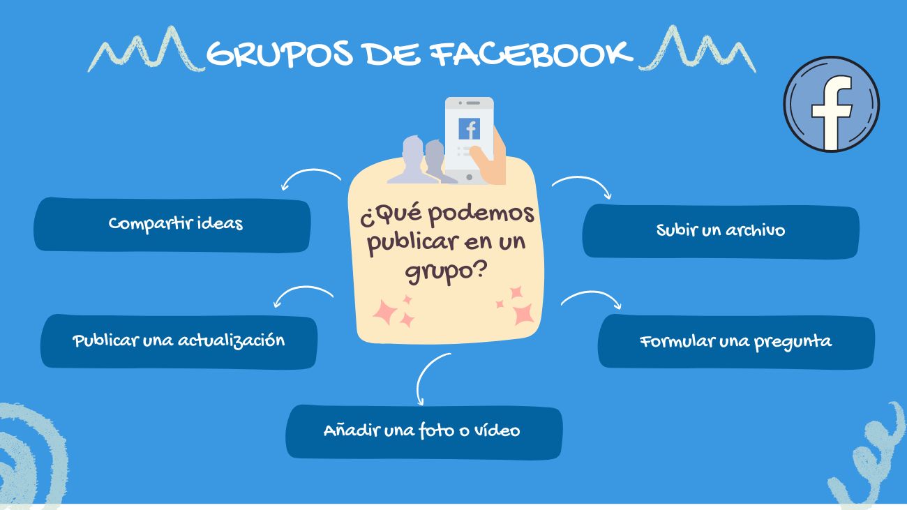 Info grupos