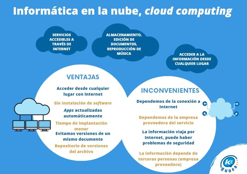 Ventajas e inconvenientes de la informática en la nube