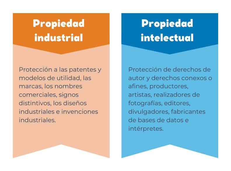 Comparación propiedad industrial y propiedad intelectual