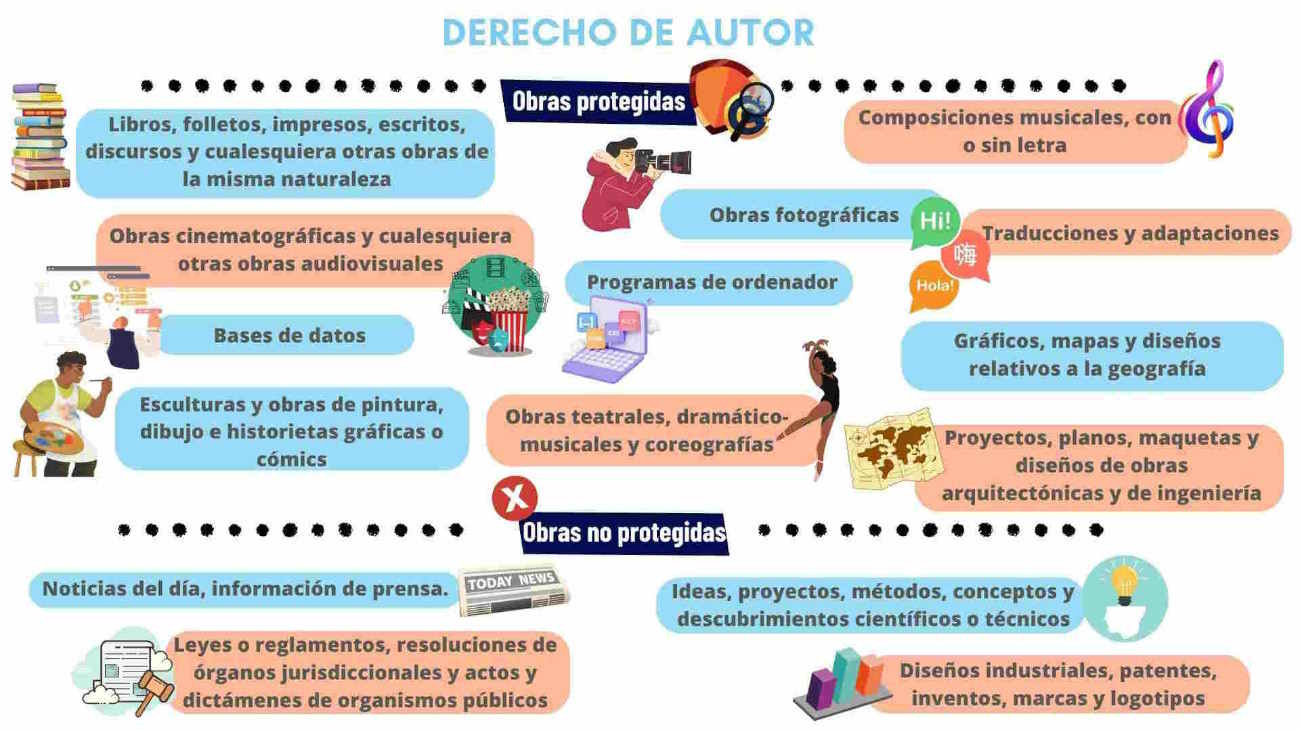 Protección derecho de autor