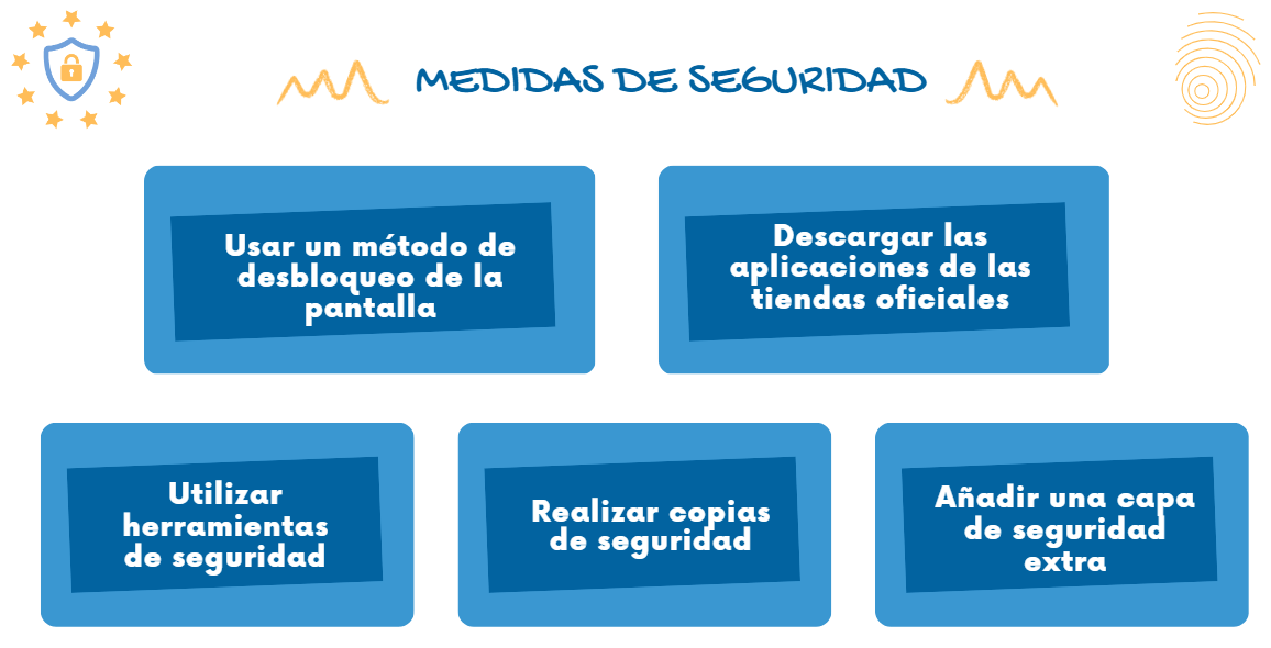 Medidas de seguridad