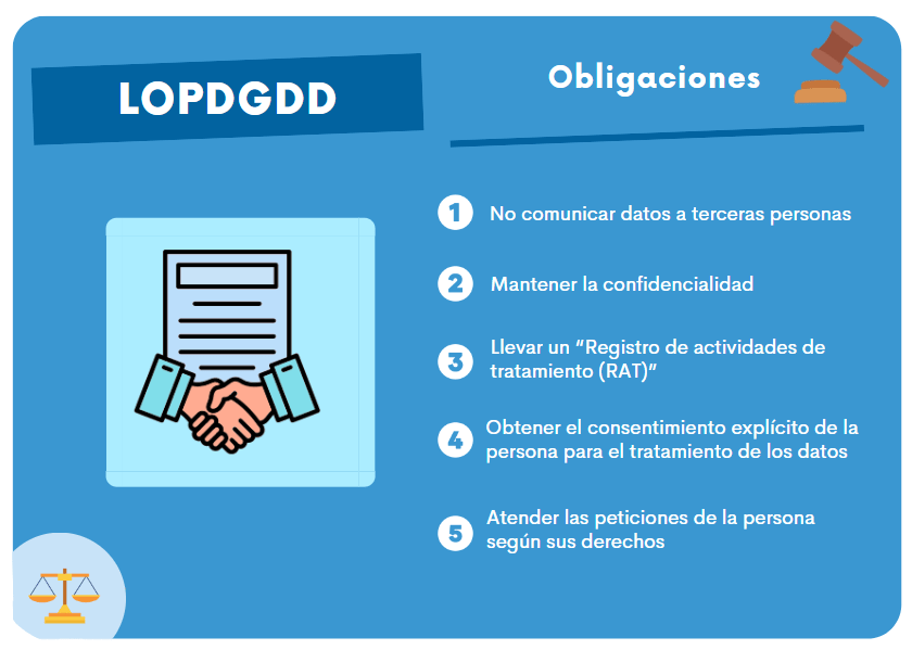 Obligaciones según la LOPDGDD