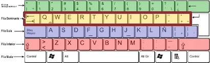 Fila superior teclado