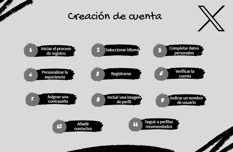 Pasos para crear cuenta en X