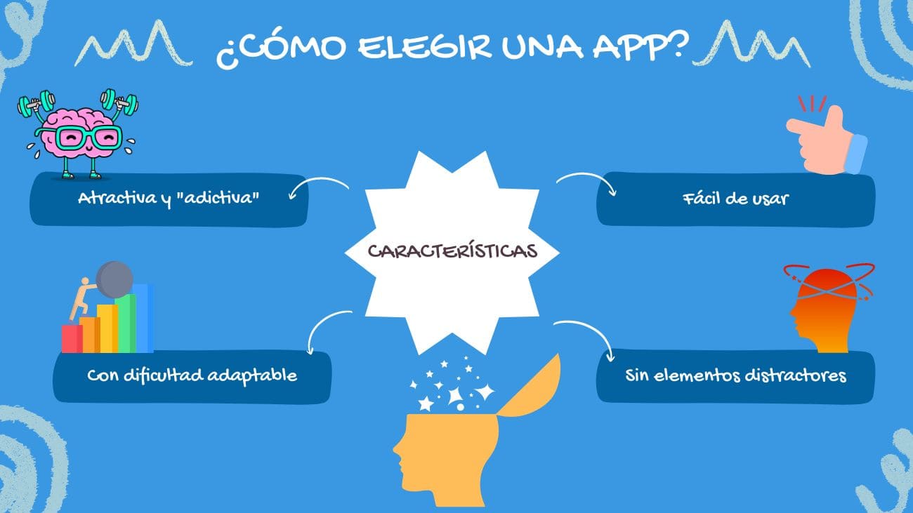 Cómo elegir una app