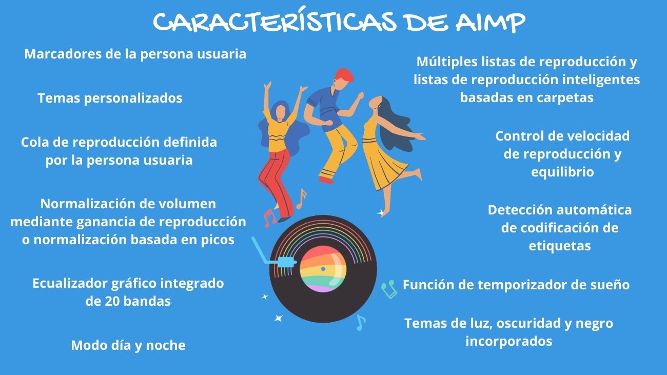 Características de AIMP