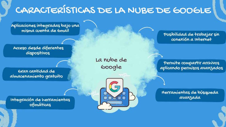 Características de la nube de Google