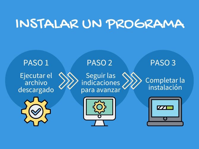 Instalación de programas