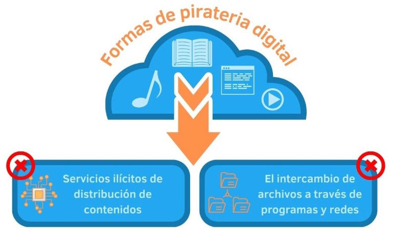 Formas pirateria digital