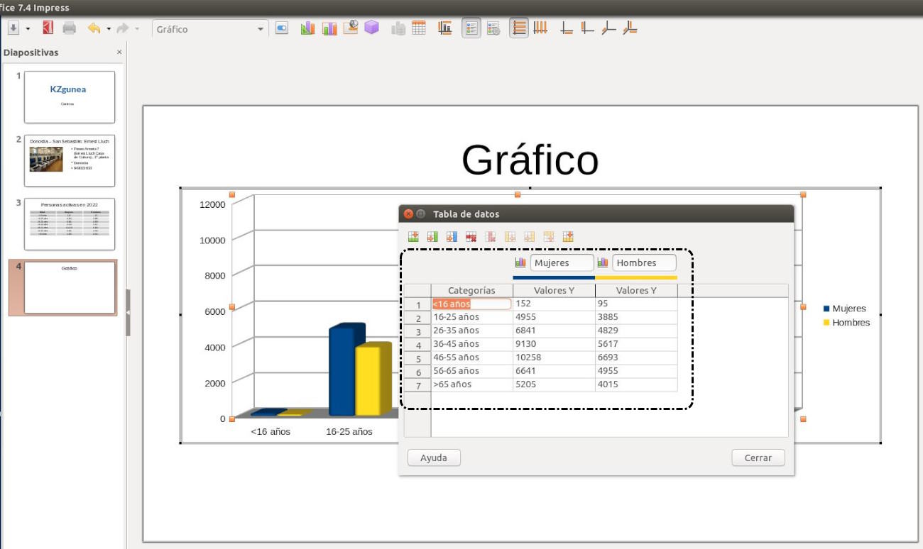 Gráfico tabla de datos