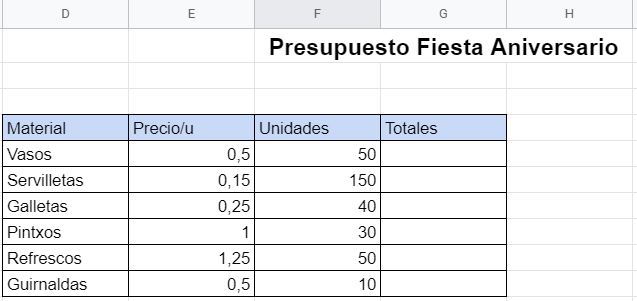 Datos en Hojas de cálculo