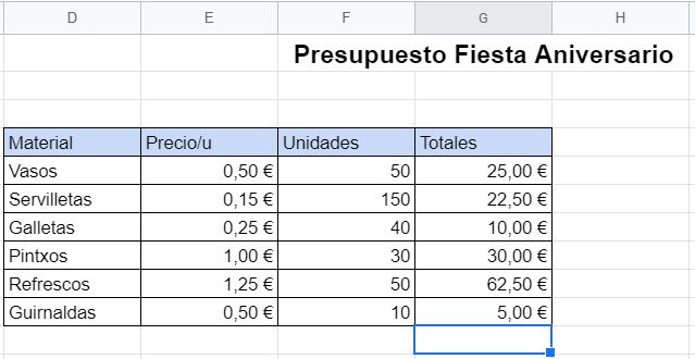 Posición celda Hojas de cálculo