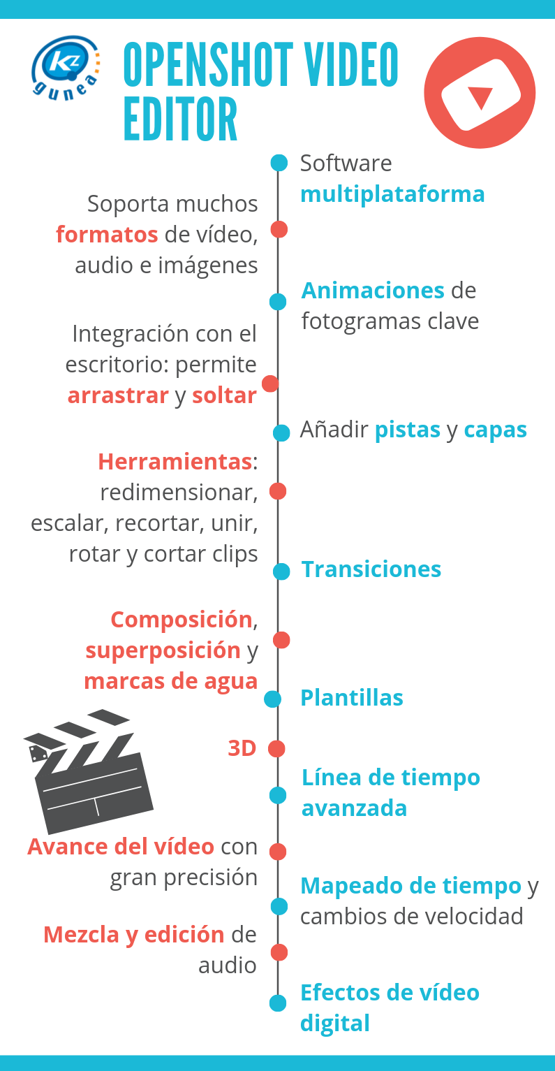 Infografía Openshot