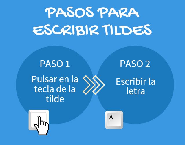 Pasos para escribir tildes